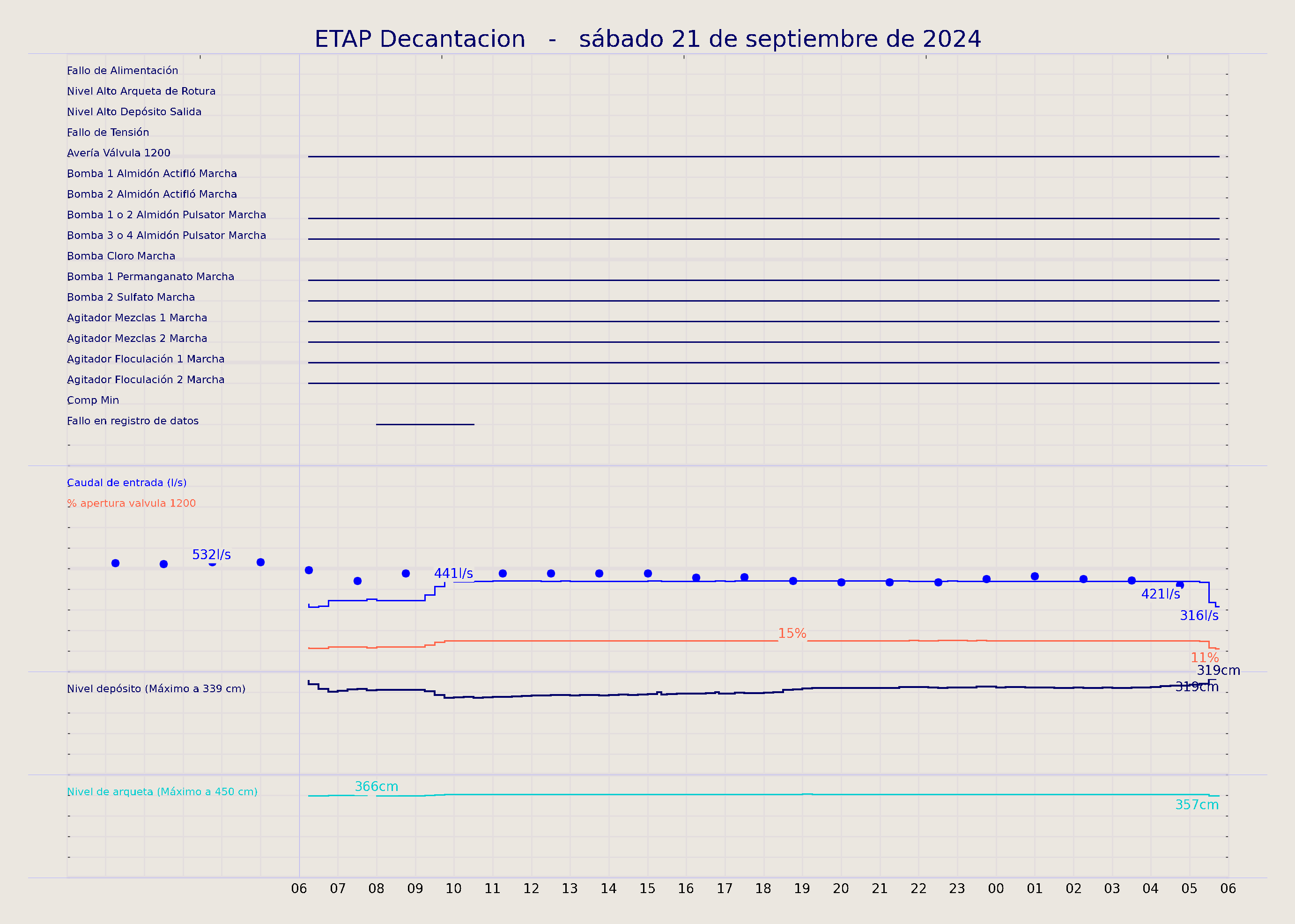 ../../imagenes/vid/2024/ETAP Decantacion/2024-09-21 ETAP Decantacion.png